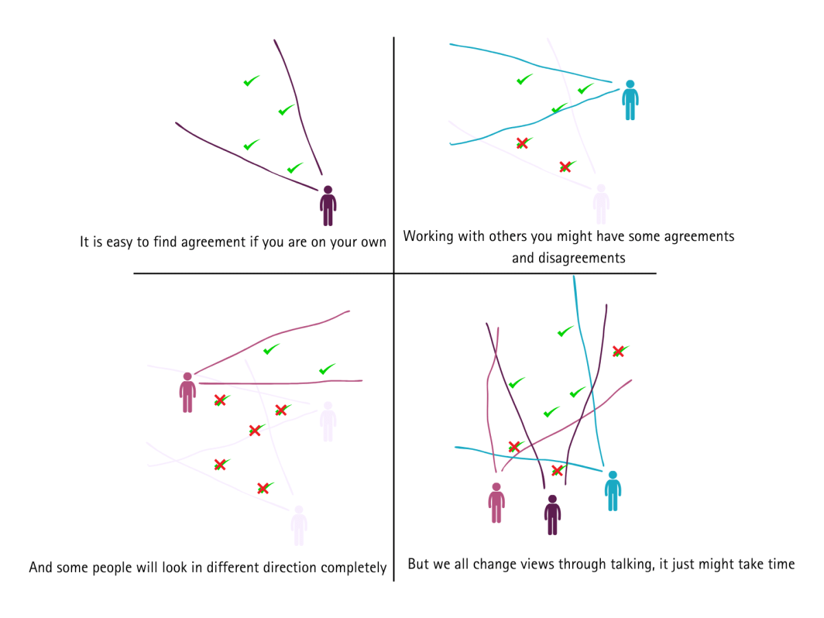 Leadership and people alligment. Just&nbsp;talk!